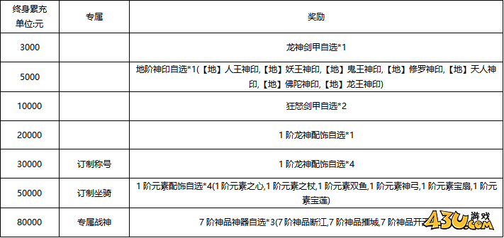刀空1折终身累充返利