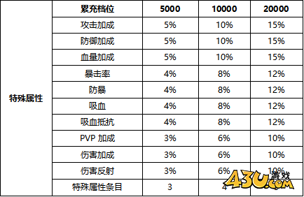 刀空1折称号定制