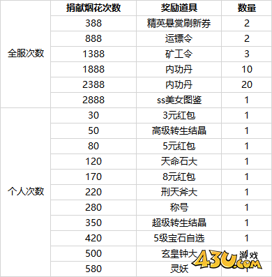 刀空1折开服活动