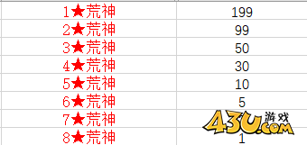 刀空1折开服活动